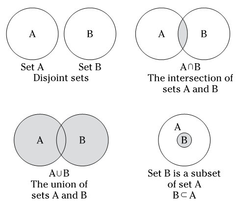 Diagrammes