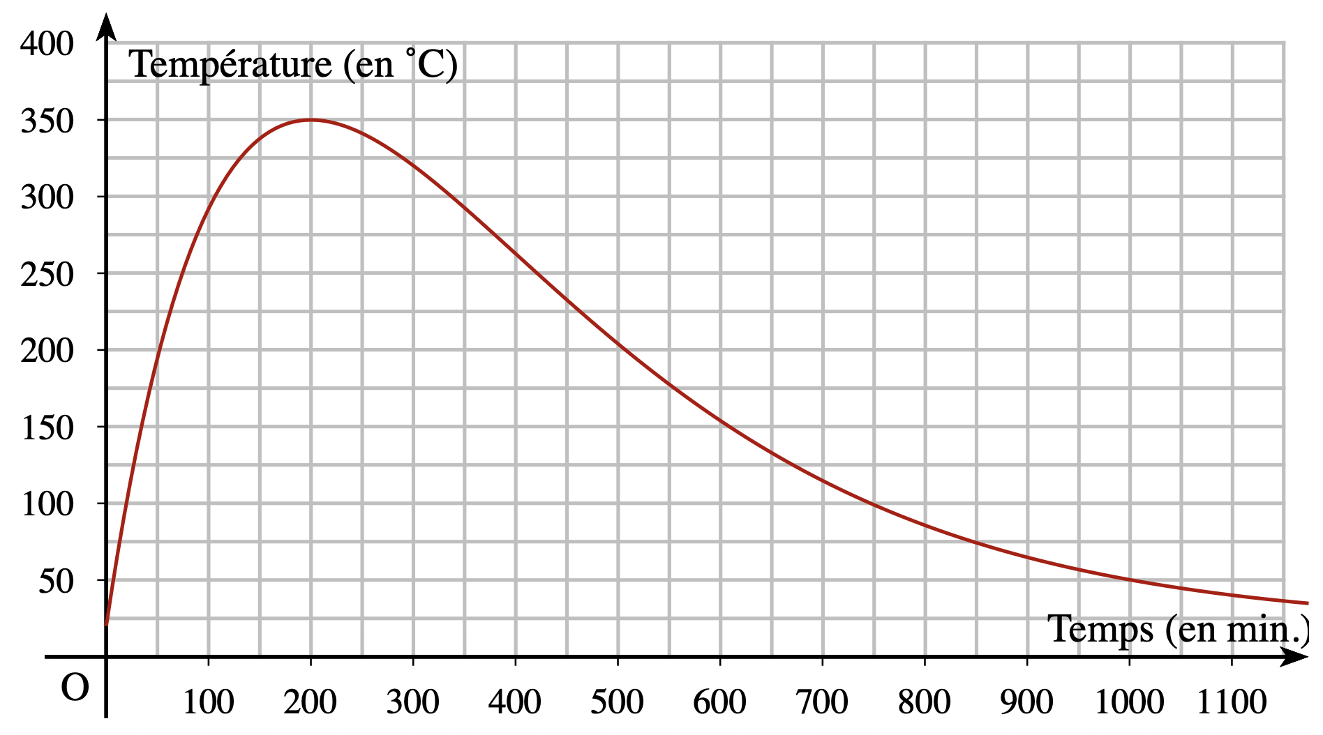 Arbre de probabilité